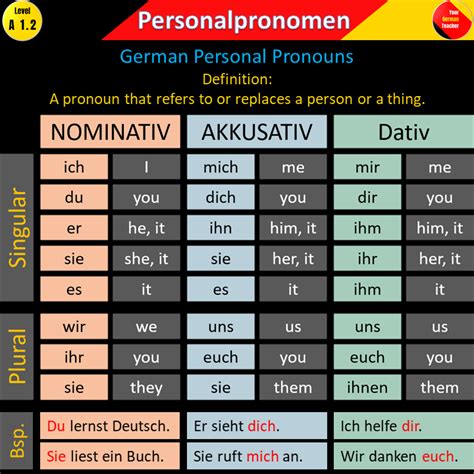 Personal Pronouns in German Grammar